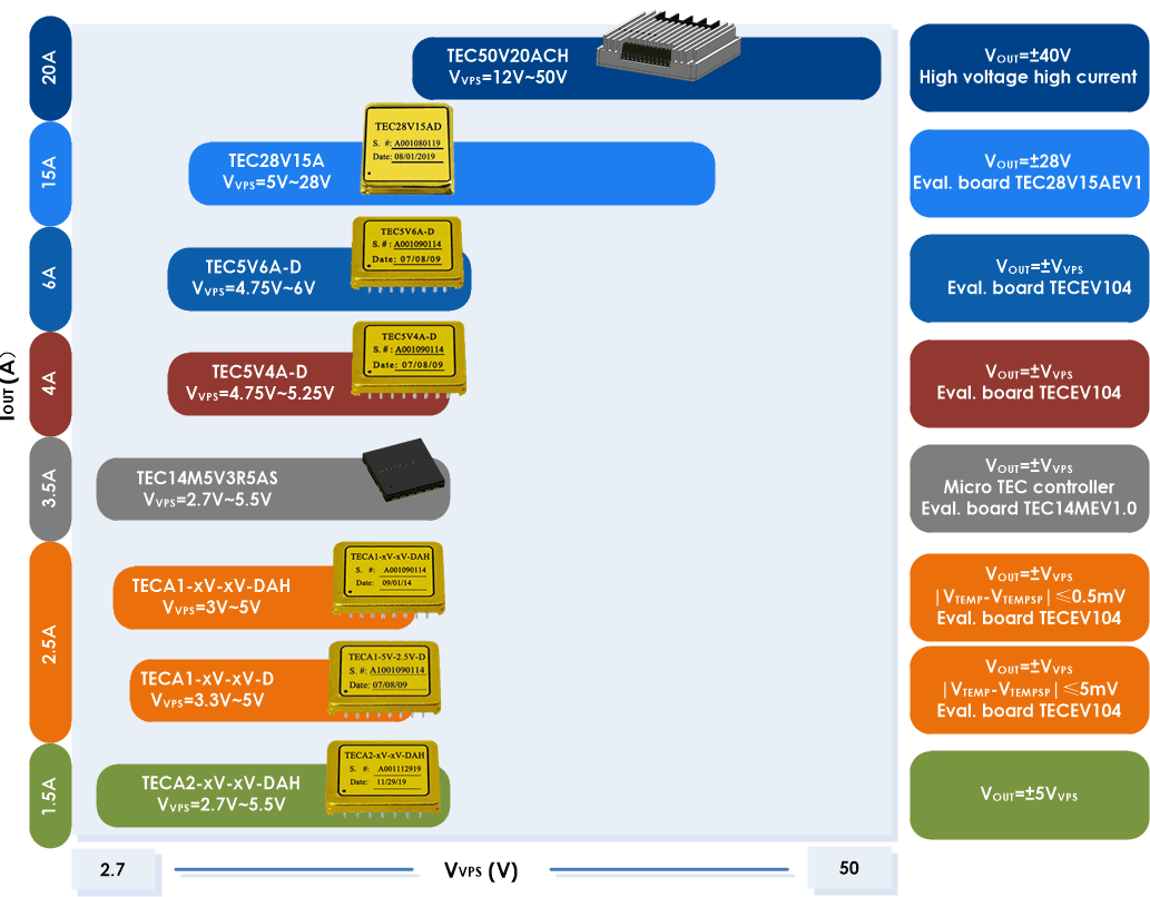 TEC_Controller